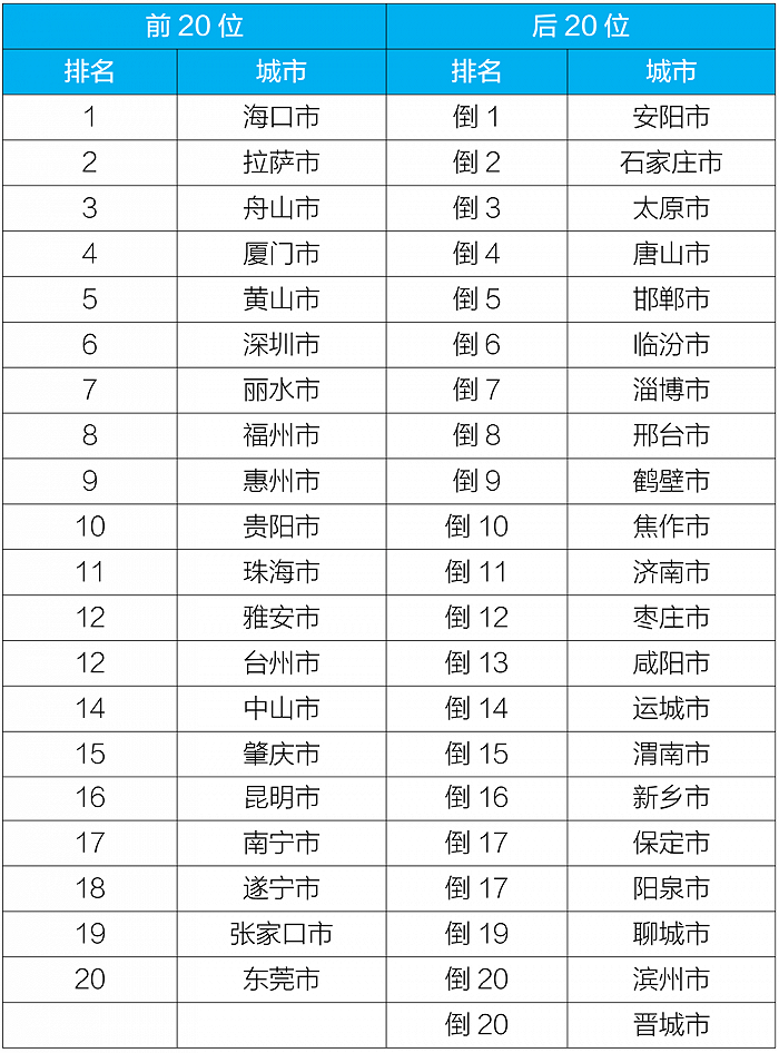 吉林市2018年旅游经济总量排名_吉林市旅游地图(2)