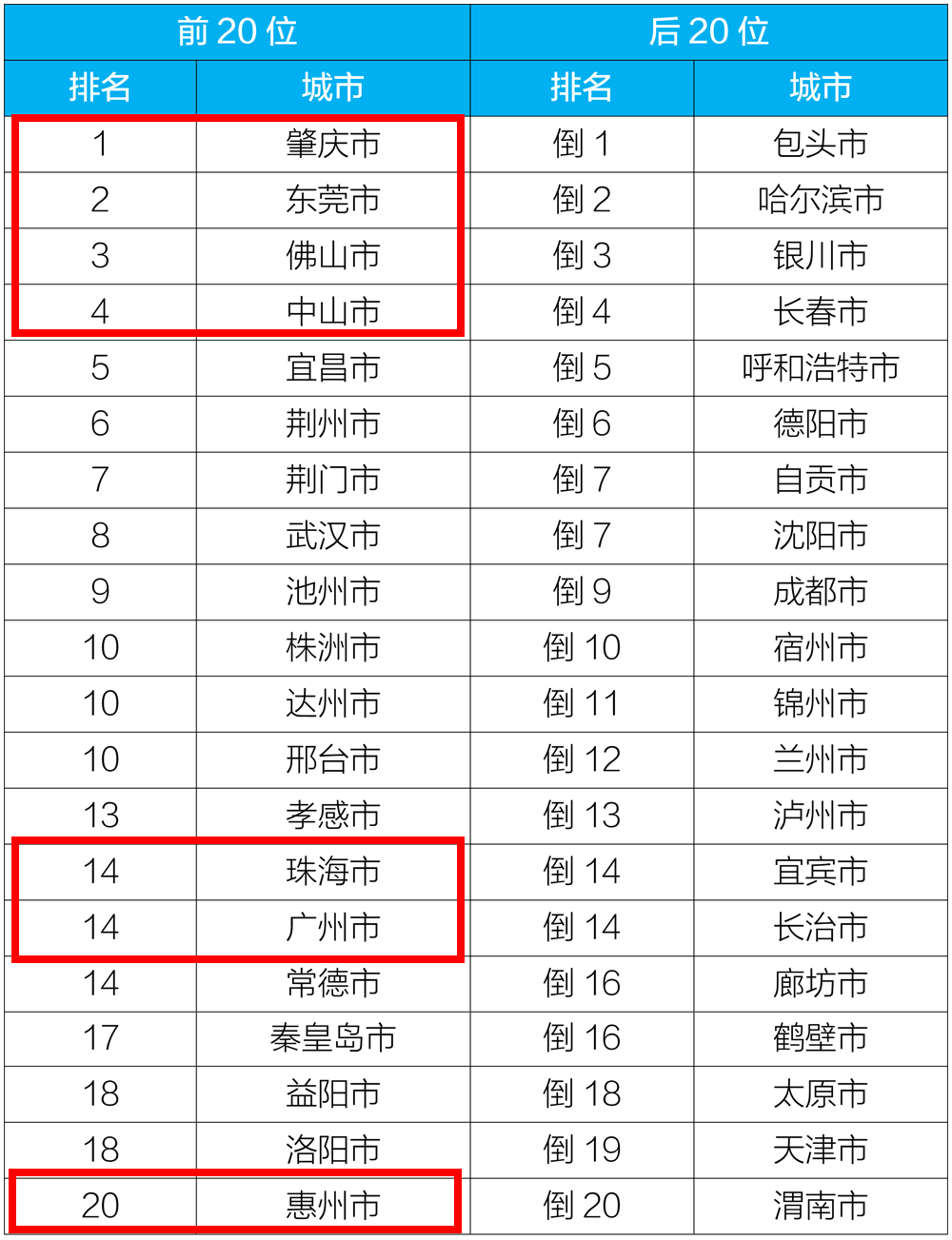 天津市2018年死亡人口认领_天津市人口分布图(3)