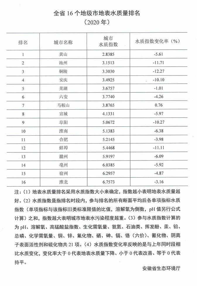 2020安徽各地级市gdp_安徽各地级市景区(3)