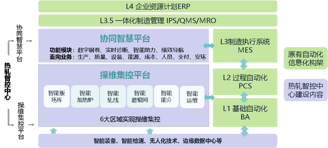 北科工研马钢热轧智慧工厂"双线双智控"引领变革!