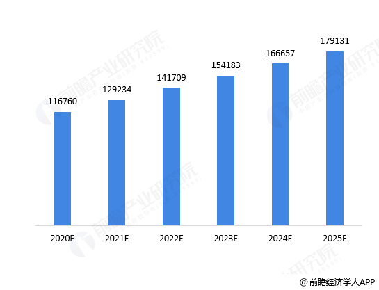 美国21年人口多几亿人_美国人口分布图(2)