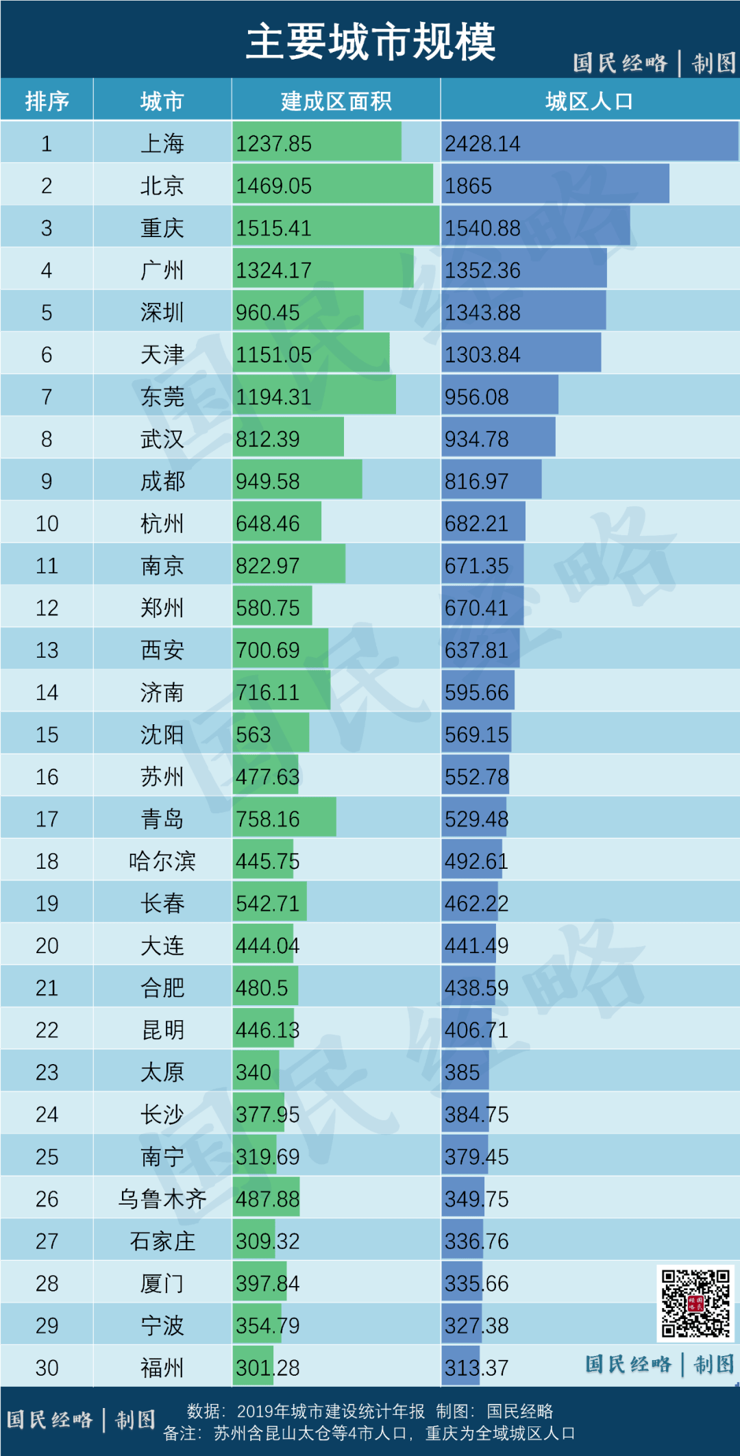 青岛户籍人口_壹点观察 近三年青岛人口增速放缓,户籍新政落地如何留住人