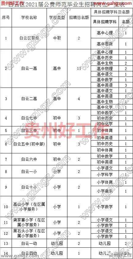 贵阳人口流入2021_贵阳2021公交车图片(3)