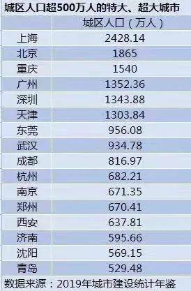 西安市最新人口数量统计_西安市人口分布密度(2)