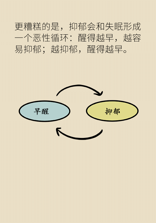 经常早醒是抑郁症先兆?4步自测看看是否被盯上_来源