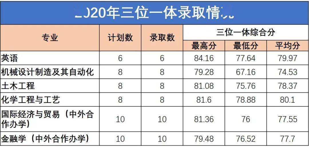 什么是三一考试 e8a9c16e7bdb4d908b477c5eea4125fa.jpeg