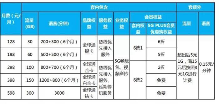用户|明确了！不办5G套餐也能用上5G网，这样扣费