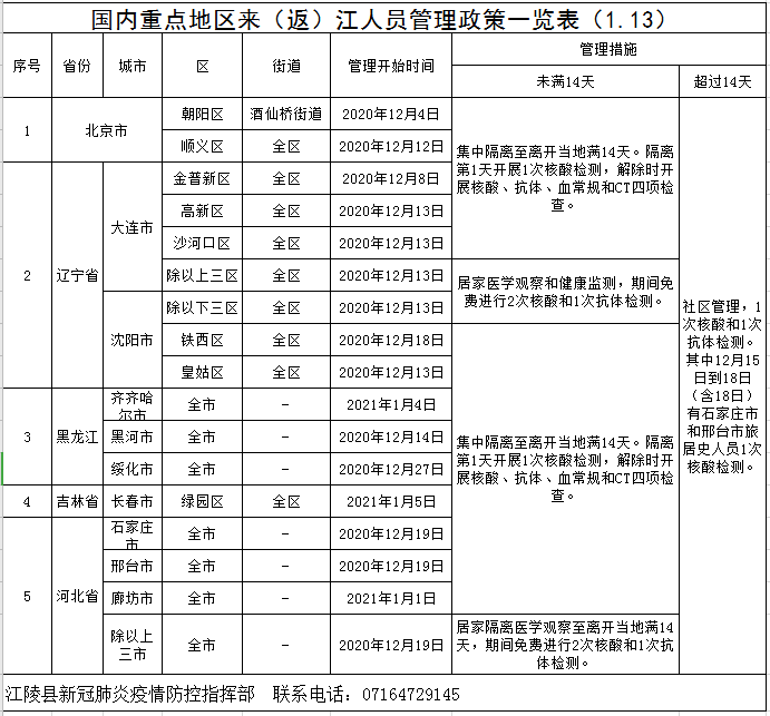 重点人口没有内容_重点人口档案模板图片