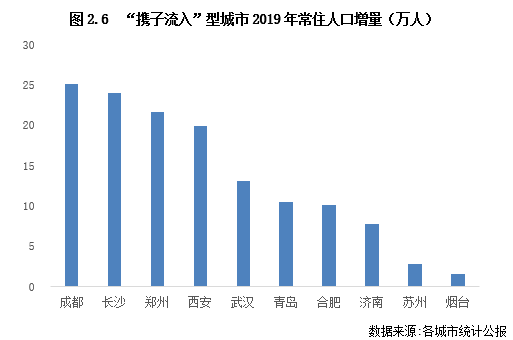 临沂人口输出_临沂大学(3)