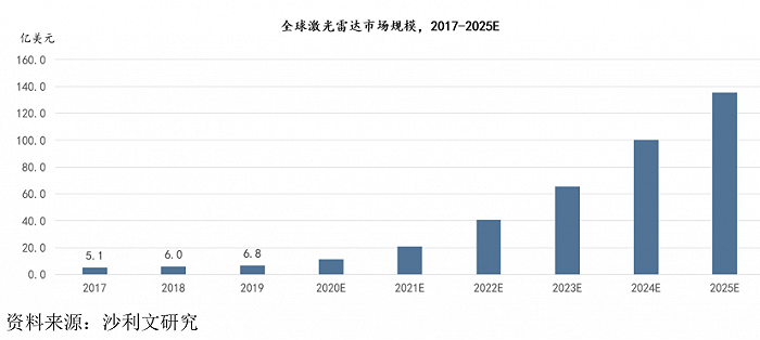 技术|IPO雷达| 激光雷达第一股来了，禾赛科技能逃过特斯拉的“诅咒”吗？