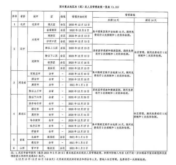 重点人口管理试题_人口普查(2)