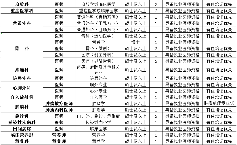 晋城招聘信息_晋城人注意 招3700人(2)