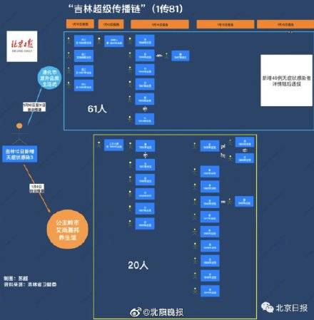 八五年通化地区多少人口_通化地区疫情最新消息