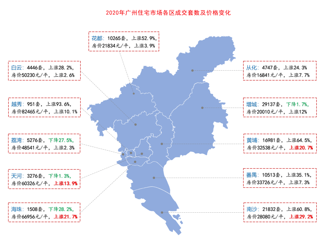 广州番禺区各镇人均gdp2021_烟台各县市区排名来啦 快看看招远排第几(3)