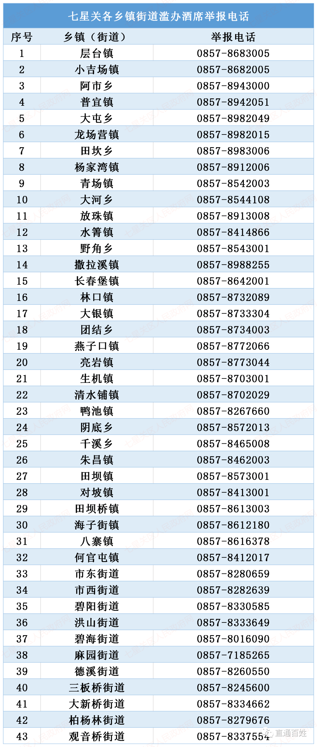 纳雍人口2021_2021纳雍樱桃花图片(3)