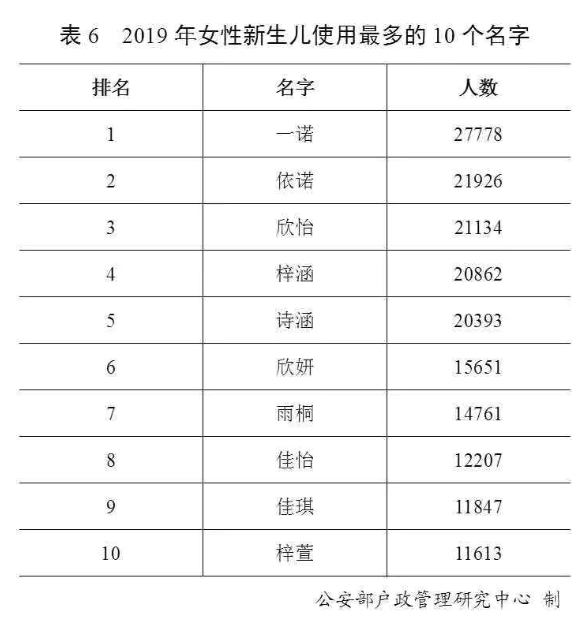 全国人口姓名查询系统_重磅 广州11区人口数据公布 白云 南沙人口占比提升最