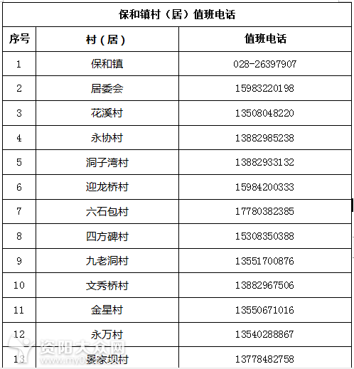 社区人口登记_深圳到底有多少人口(2)