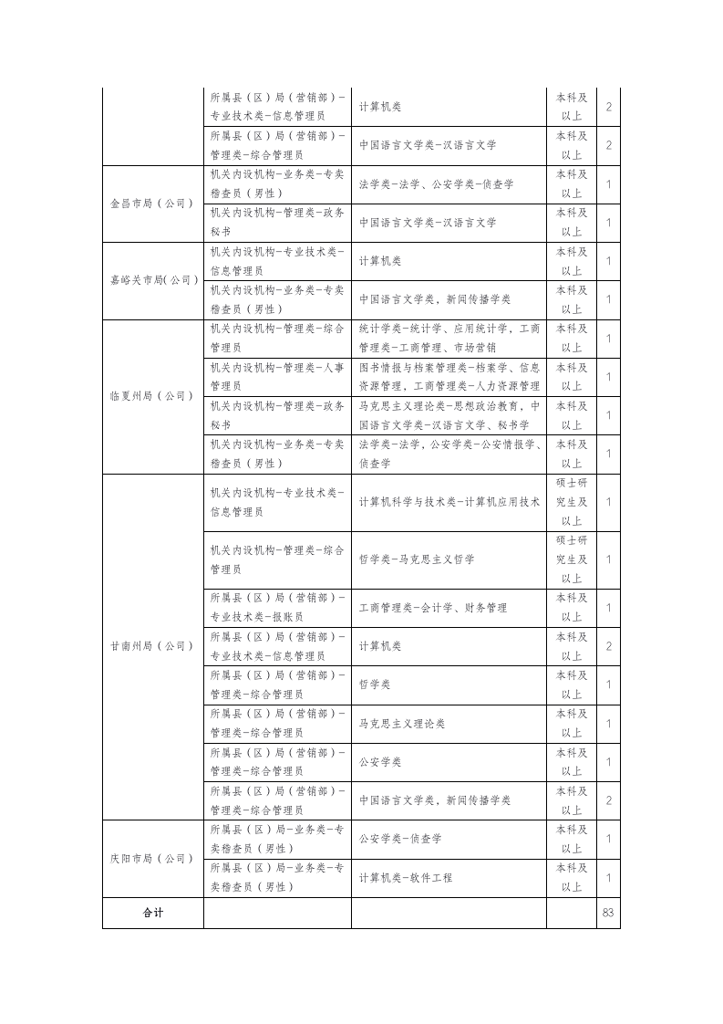 甘烟人口(3)