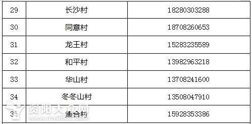 如何登记管理外来人口_薛之谦天外来物图片