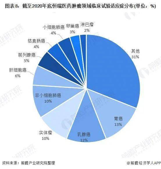 恒瑞GDP(3)