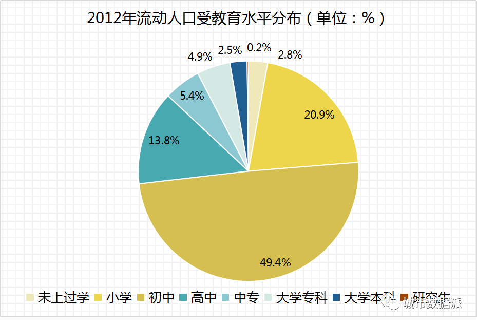 人口流动趋势_当前城市人口流动的变化趋势(2)