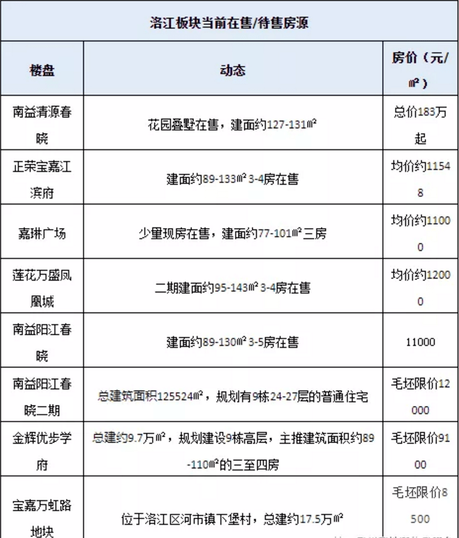 2020年台商投资区GDP_台商区2020年计划图