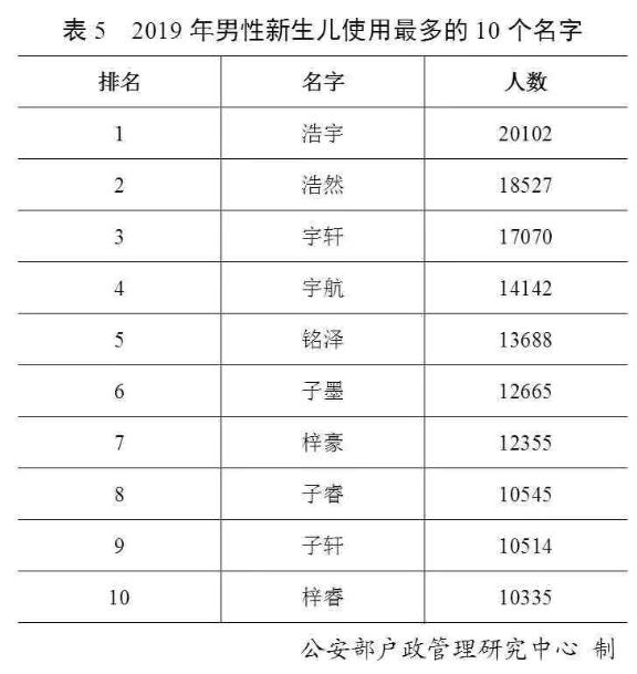 百家姓查询人口_百家姓微信头像图片(3)