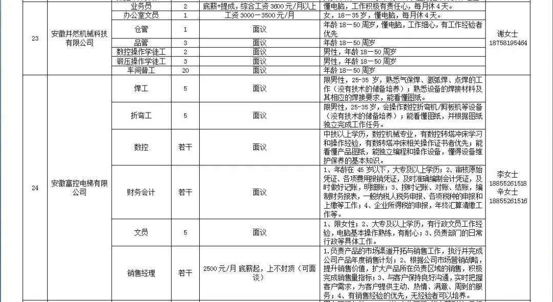 五河人口_蚌埠市政府信息公开(2)