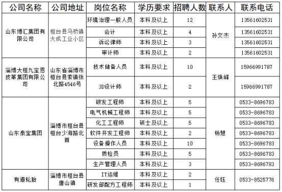 2021淄博人口_淄博人口密度(3)