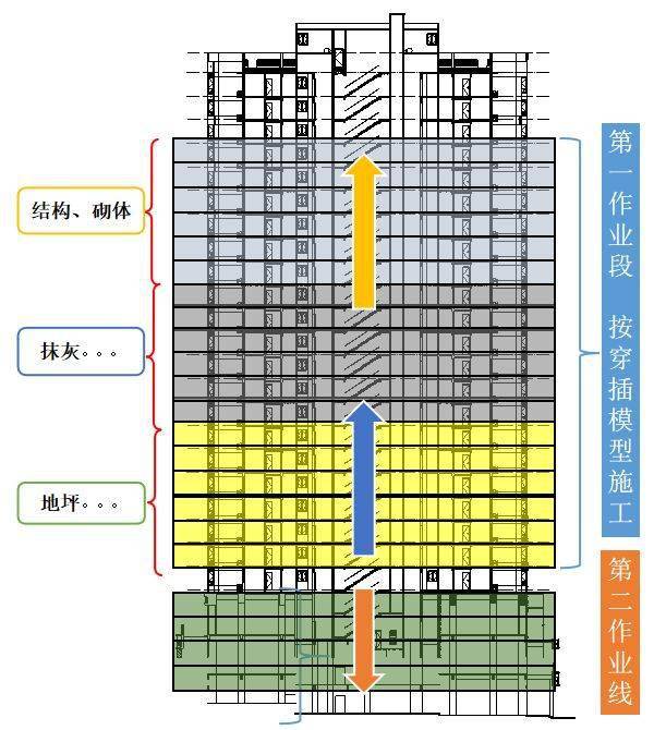 实例观摩全工序穿插施工,铝模+全钢爬架+剪力墙免抹灰!