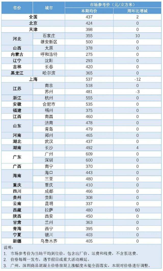 bob客户端下载「建材动态」官方发布能效“领跑者”水泥28家入选；海螺子公司入选