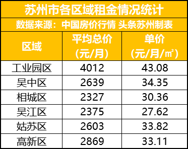 苏州2021城镇人口_苏州城镇风景区图片(2)