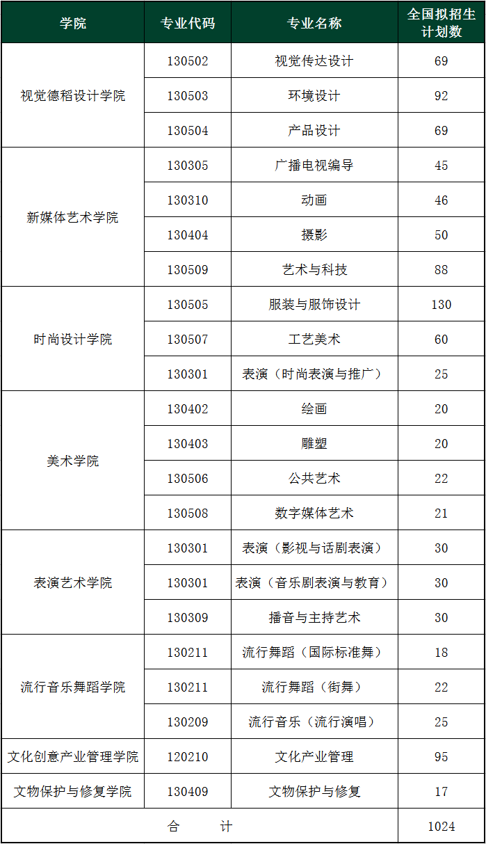 华艺资讯丨上海视觉艺术学院2021年招生简章