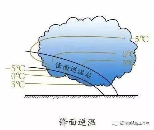 专题探究关于逆温和逆湿你都能分的清楚吗