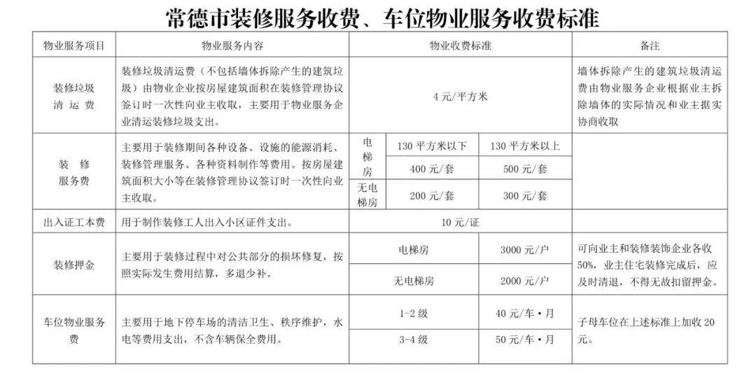 为进一步规范我市物业服务收费行为,维护业主,物业使用人和物业服务