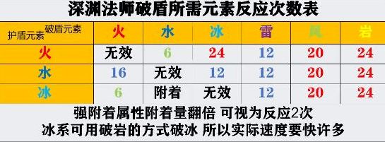 神的视角知识点 原神破盾元素魅力之处