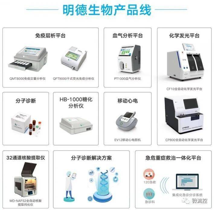 明德生物:创新即时诊断,引领智慧医疗