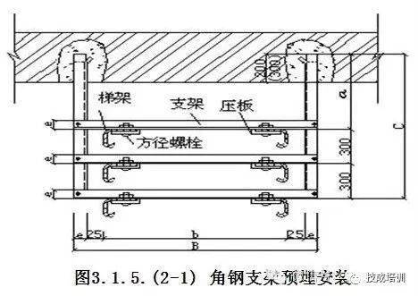 一整套电缆桥架安装施工流程及规范,建议收藏