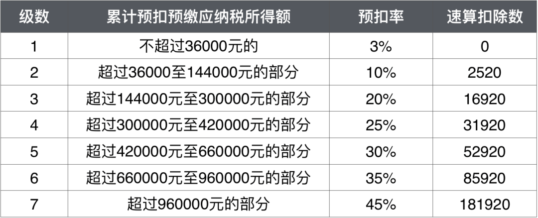 hr每月工资一样为什么我的个税越来越高