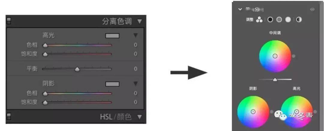 摄影教程|解锁camera raw13.0新增「颜色分级」功能