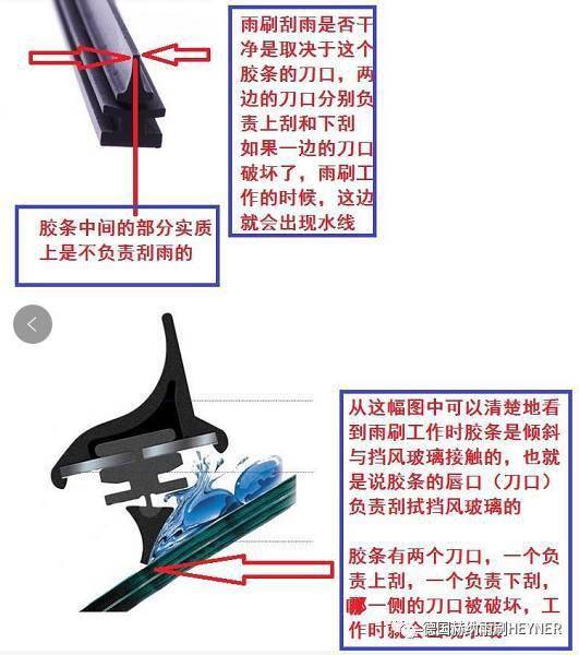 在来分析雨刷刷拭有水线可能的原因: 1,胶条唇口有缺口,必然会在刮拭