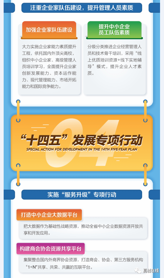 政策解读图解山西省中小企业十四五发展规划