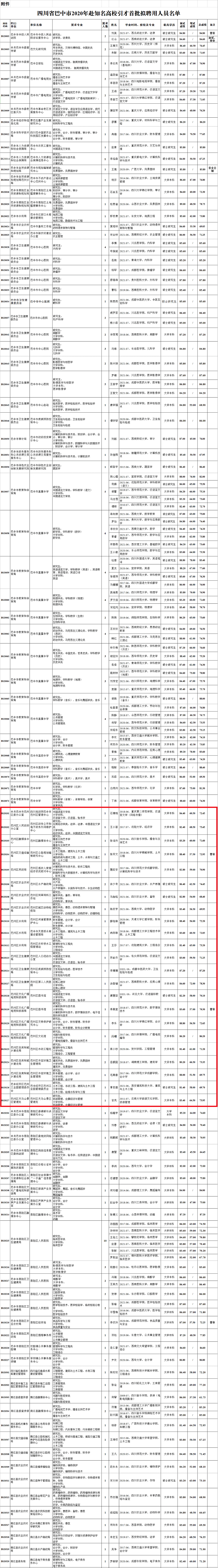 人员公示_巴中市