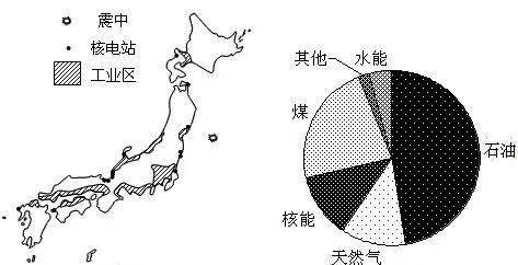 日本能源管理概述