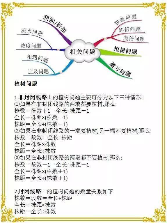 1-6年级数学"思维导图"!重点知识一目了然