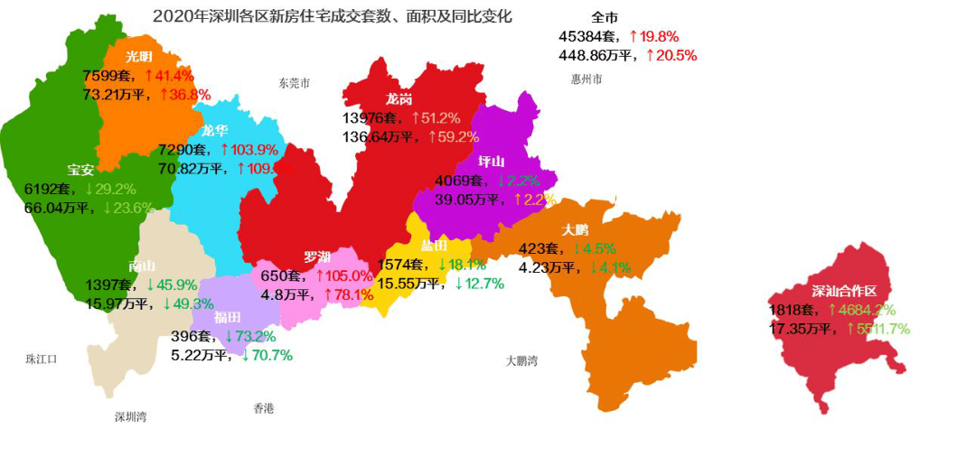 成交增长超46倍!深汕合作区堪称弯道超车潜力股