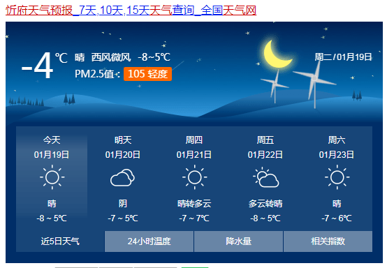 近期天气预报 根据市重污染天气预报预警组会商研判,2021年1月 20