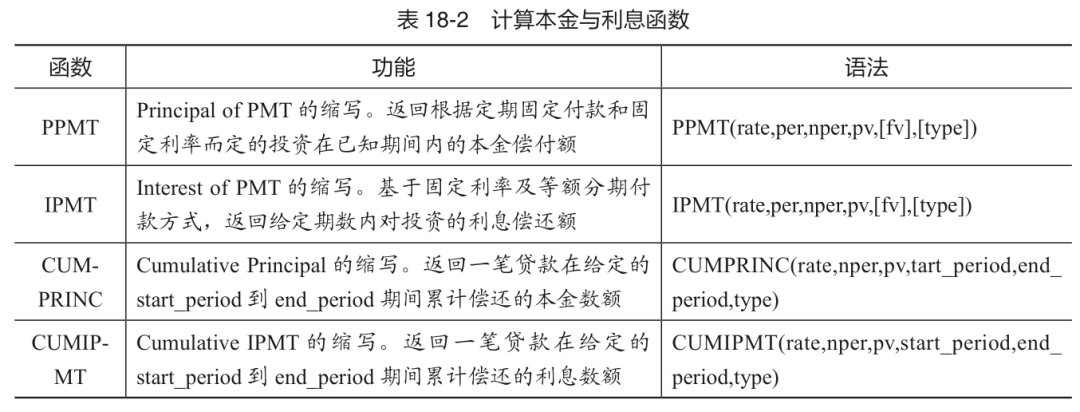 excel2016计算本金与利息函数