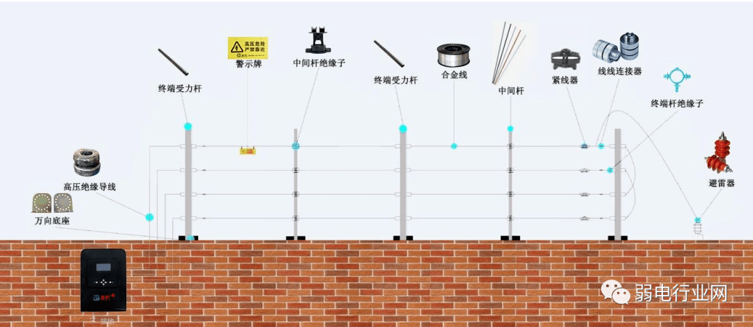 五,电子围栏 一,电子围栏接线图  一,电动车禁入电梯管控系统  一