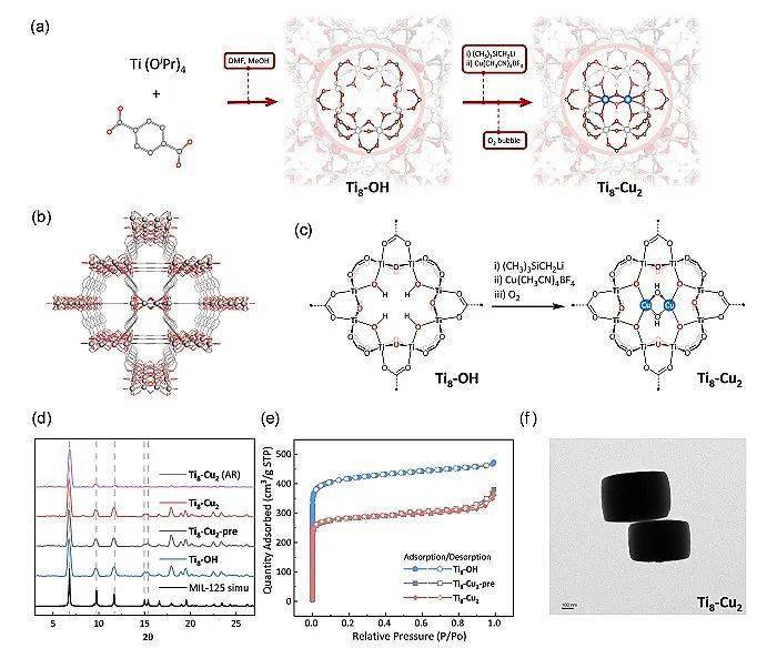 芝加哥大学林文斌教授团队基于对金属有机框架结构(mof)的深入研究